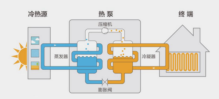 超低溫?zé)岜貌膳韴D