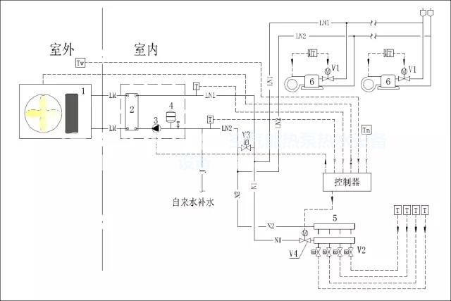 空氣源熱泵冷熱水機(jī)組供暖