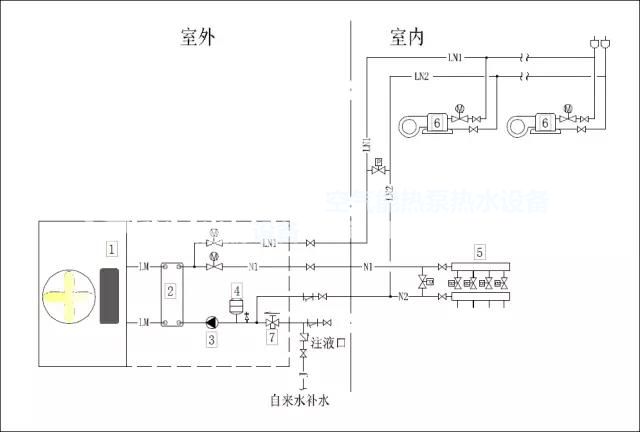 空氣源熱泵冷熱水機(jī)組供暖