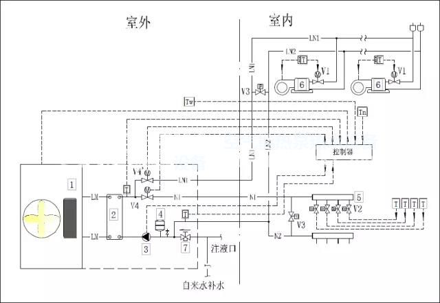 空氣源熱泵冷熱水機(jī)組供暖