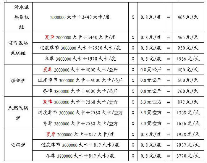 洗浴中心余熱回收解決方案