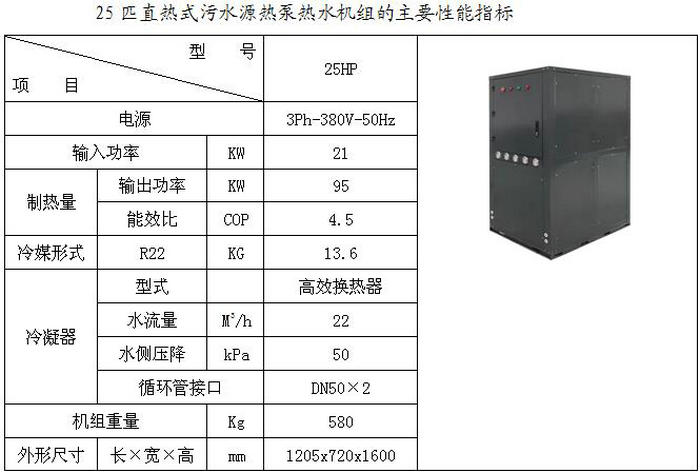 洗浴中心余熱回收解決方案