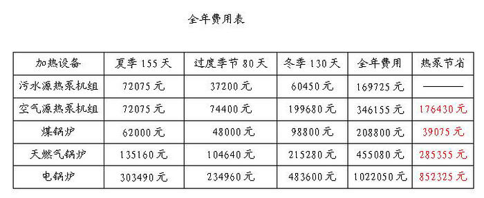 洗浴中心余熱回收解決方案