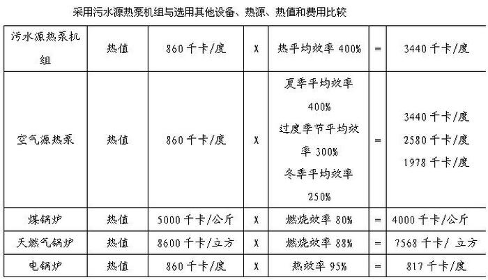 洗浴中心余熱回收解決方案