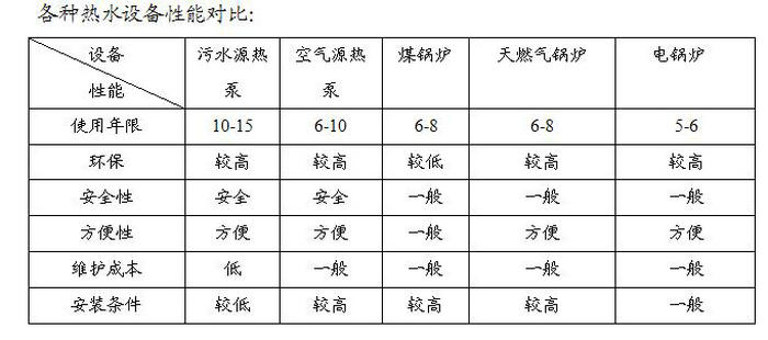 洗浴中心余熱回收解決方案