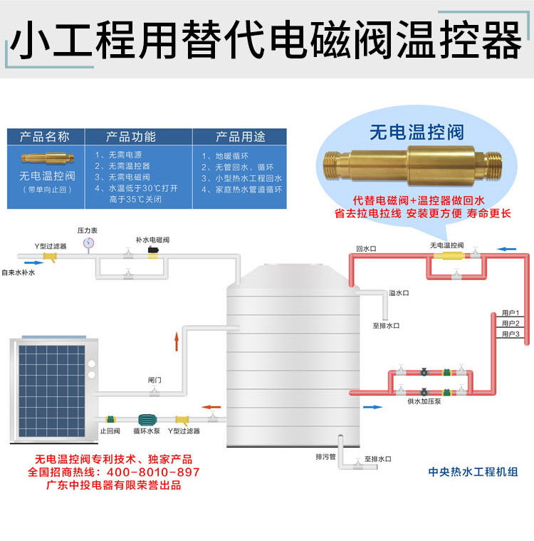 免插電溫控閥