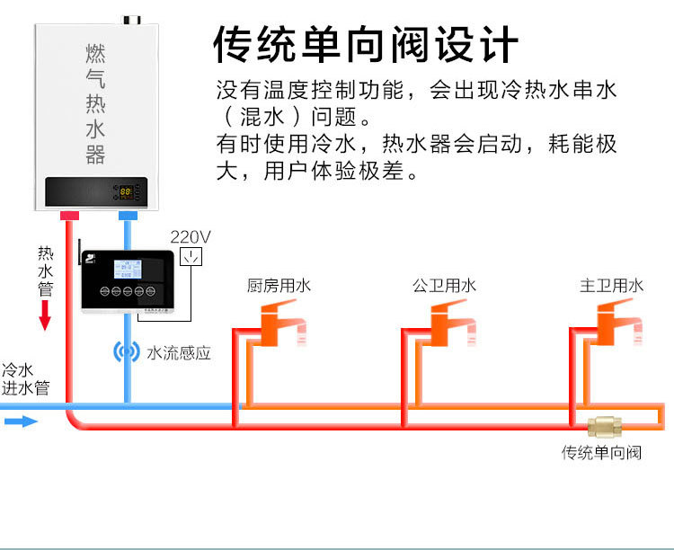 免插電溫控閥