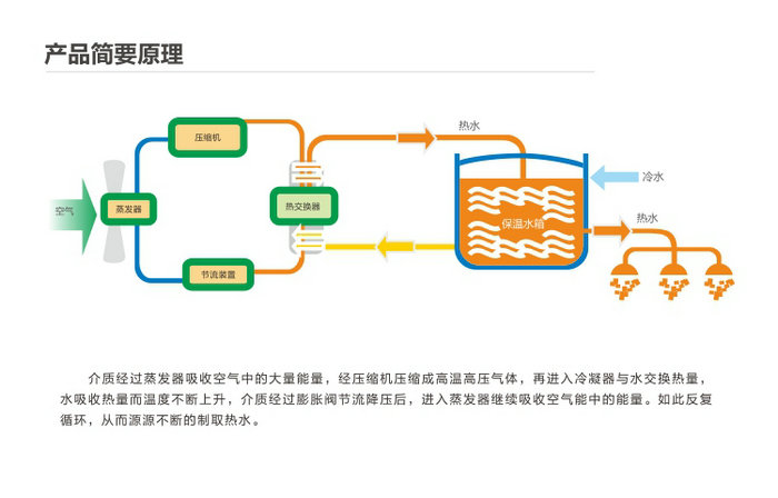 空氣源熱泵熱水器