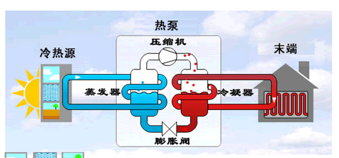 空氣能系統(tǒng)原理圖